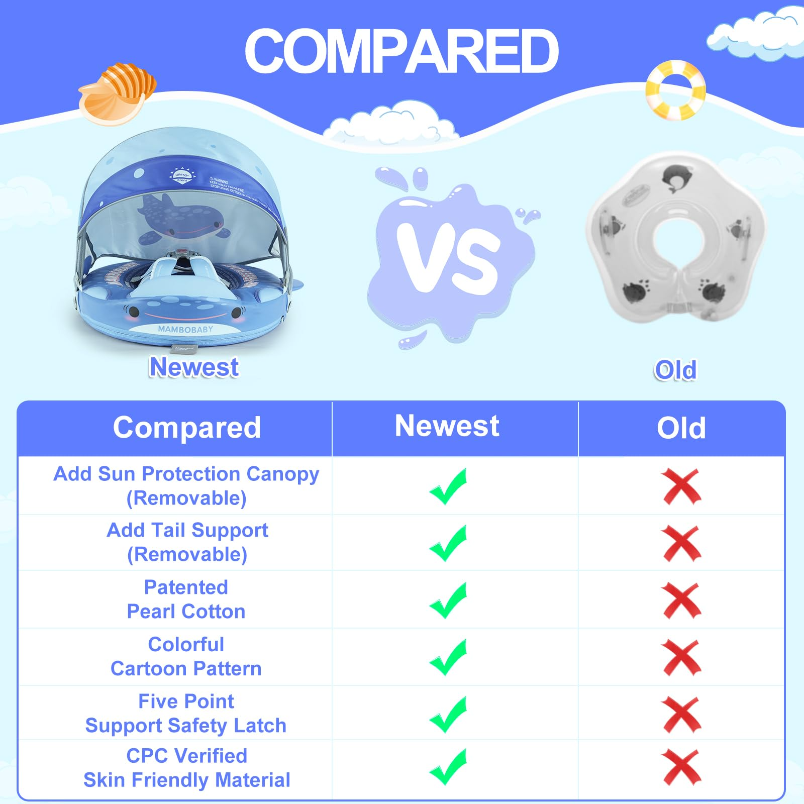 マンボベビー フロート スイミングトレーナー セーフエアフリ - Baby Swimming Floater のレビューと価格