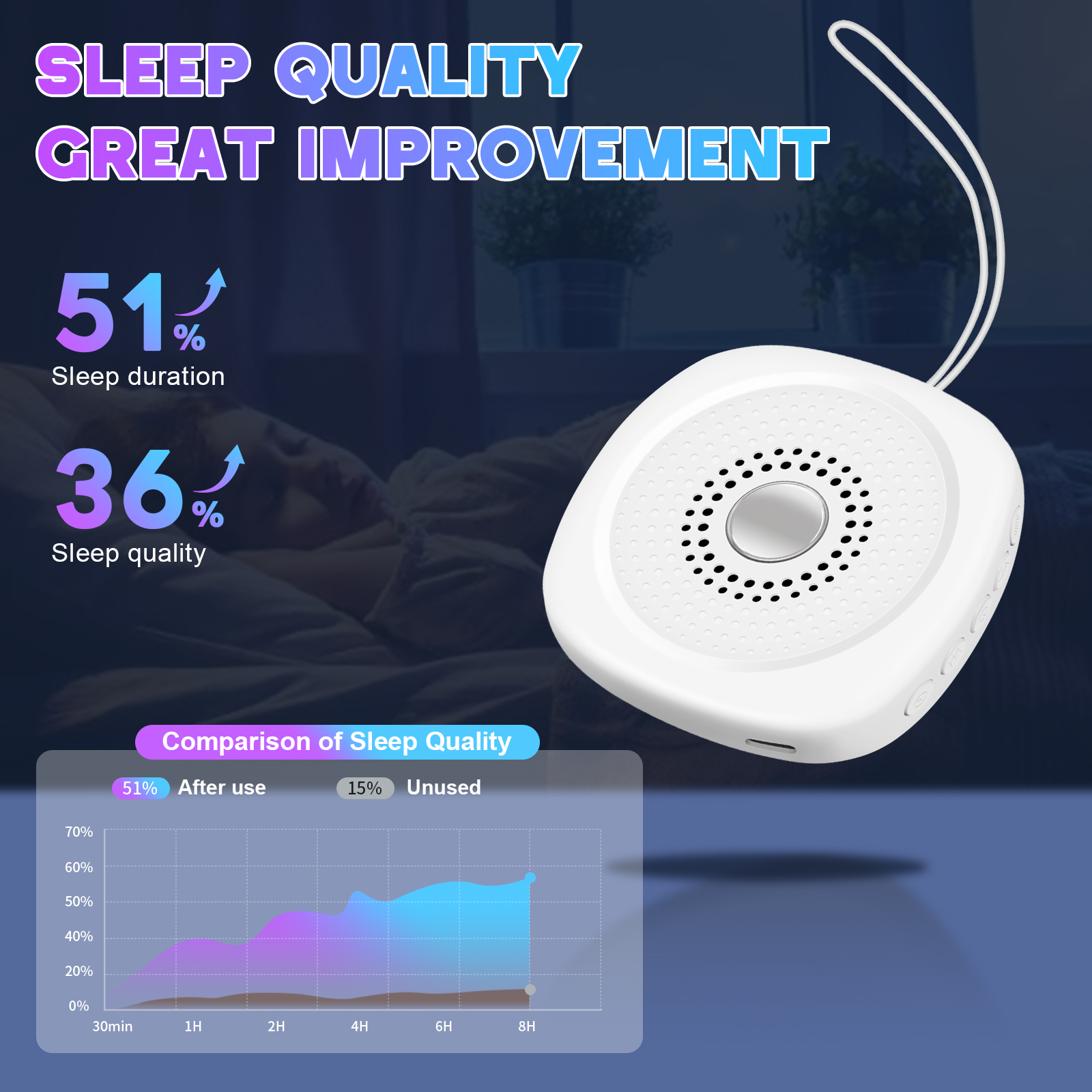 ホワイトノイズサウンドマシン、10種類の癒しサウンド搭載、赤 - White Noise Machine Baby のレビューと価格